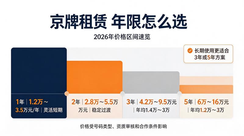 新能源指标租赁利好政策